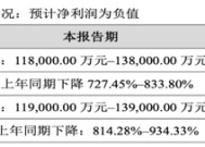 华仁药业业绩首现巨亏，13亿元药材欠款计提减值成导火索