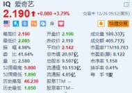 爱奇艺涨约3.8% 推出实体会员卡企业定制服务