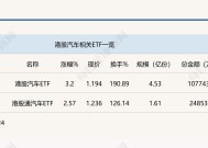 行业ETF风向标丨理想新车量产倒计时，港股汽车ETF半日大涨3.2%