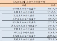 【民生能源 周泰团队】煤炭日报：俄罗斯经铁路运输的以中国为目的地的出口煤量为796.5万吨，环比增6.80%，同比增15.20%