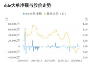 云煤能源主力资金持续净流入，3日共净流入1514.69万元