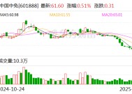 中国中免：2024年归母净利润42.63亿元，同比下降36.5%