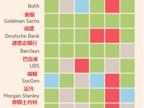 十大投行展望2025：全球股市、债市、汇市、黄金和原油前景几何？