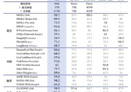 量化巨头放大招！大模型性价比之王来了