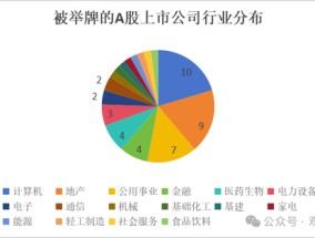 924新政后险资密集举牌 计算机、地产、公共事业列被举牌数量前三