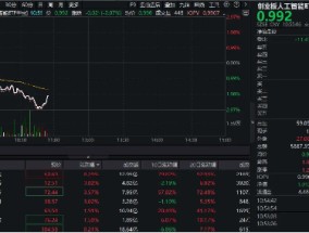 创业板人工智能ETF华宝（159363）溢价下跌2%，资金实时增持3800万份！机构：持续关注AI全产业链机会