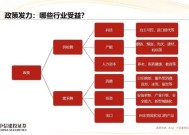 中信建投：2025年宏观经济十大展望