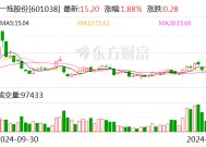 一拖股份：2024年销售拖拉机7.43万台 同比增长2.71%