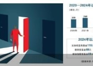 五年新高！2024年逾300只公募基金离场