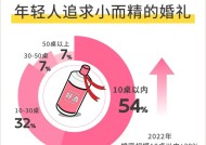 年轻人办婚礼越来越“轻量化” 酒企今年如何打赢婚宴保卫战？