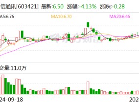 鼎信通讯：全资子公司完成工商变更登记