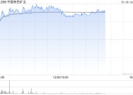 铜业股集体回暖 中国有色矿业涨逾4%五矿资源涨逾3%