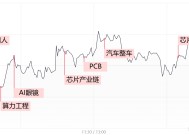 【每日收评】中小盘股迎来修复反弹，全市场超百股涨逾9%