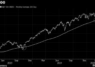 标普500指数盘中跌破200日移动均线 为2023年以来首次