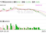 *ST博信：收到拟终止公司股票上市的事先告知书