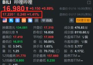 哔哩哔哩盘前涨1.4% 机构预计上季利润略胜预期