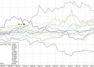 川普2.0最佳资产？金价迎来十年来最强的一月