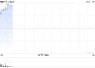 伟仕佳杰现涨逾12% 南京伟仕佳杰SAAS自动化办公系统已全面接入Deepseek