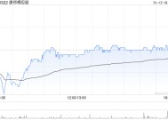 建银国际：维持康师傅控股“跑赢大市”评级 目标价上调至12.2港元