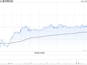 建银国际：维持康师傅控股“跑赢大市”评级 目标价上调至12.2港元