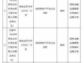 陕西定边农村商业银行被罚58万元：因违规办理房地产开发企业贷款 未经任职资格审查任命董事