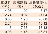 散户懵了！芯片概念股再度大涨，主力资金却借ETF逢高抛售逾40亿元！半导体、芯片ETF份额更是创近一年新低