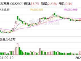 圣农发展：11月销售收入15.63亿元 同比增长3.56%