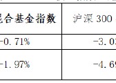 主动权益业绩悄然回暖，中欧基金“工业化升级”开启新征程