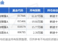 1月16日天融信涨10.08%，国金中证1000指数增强A基金重仓该股