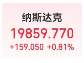 美国公布重要数据，纳指、标普500指数创新高！比特币重回100000美元之上！“末日博士”发出这一警告......