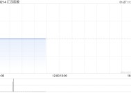 汇汉控股1月27日上午9时正起恢复买卖