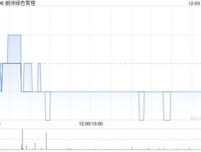 朗诗绿色管理公布完成出售252.17万股LSEA股份