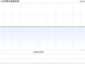 亚洲联合基建控股注销1655.8万股已回购股份