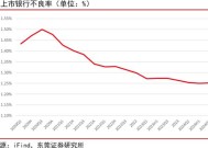 银行纷纷下调信用卡最低还款额比例至5%，对信用卡持卡人、银行不良率有何影响？