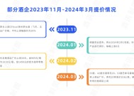 2025的酒价还稳得住吗？