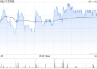 北京控股：2025年第一期科技创新公司债券品种一票面利率为1.83%