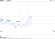 午评：指数调整创指半日跌近1% DeepSeek概念持续活跃