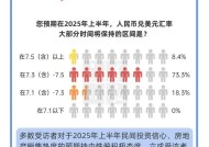 2025年经济学家问卷调查：预期2024年增速目标顺利实现 看好价格水平回升