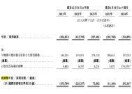 下一个泡泡玛特？布鲁可被买爆背后：IP依赖及“偏科”隐忧仍存