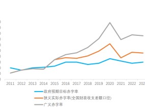 连平：中央政治局会议最值得关注的四大亮点