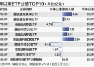 港股科技ETF“越涨越卖” 资金“高切低”涌入红利赛道