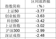 重仓AI 41只基金涨超10%（附名单）