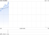 黄金股早盘延续涨势 灵宝黄金涨逾7%紫金矿业涨逾4%