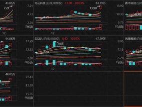 微信小店开启送礼物功能！龙头8连板，受益上市公司梳理