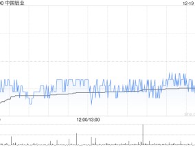 中国铝业将于12月27日派发A股每股现金红利0.082元