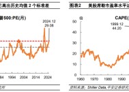 钟正生：辨析美股三大风险：高估值、高集中度、宏观