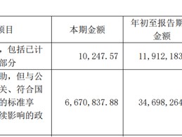 葫芦娃“被蛇精抓了”，股东踩点套现0.62亿元