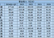 国内CXO无投资价值？CXO行业五条破局之道大盘点