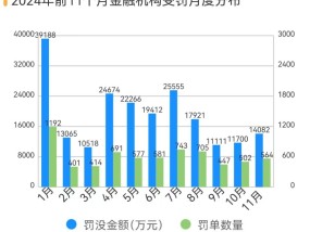 多家银行因吸存或存款绩效考核违规被重罚，长安责任险上海分公司等4家保司被法院“拉黑”