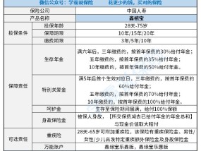 中国人寿鑫禧宝年金险效益